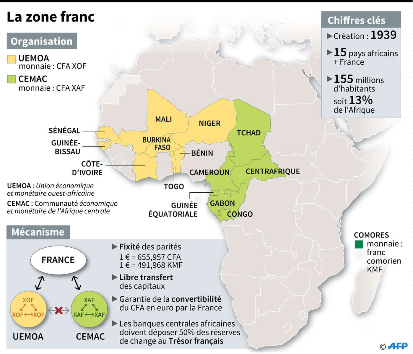 The Cfa Franc Zone A Research Report