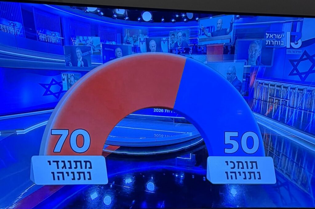 Israël : l’opposition devance le camp Netanyahou